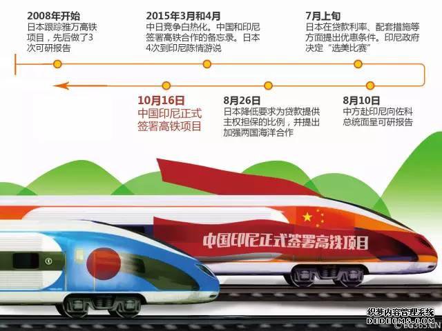 拿下印尼高铁项目 中国是不是“赔本赚吆喝”?