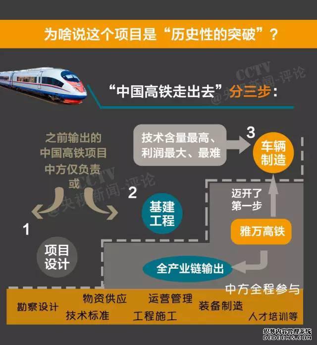 拿下印尼高铁项目 中国是不是“赔本赚吆喝”?